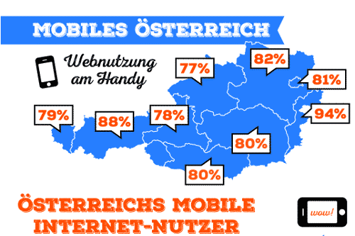 Statistik: Mobile Internet-Nutzung der Österreicher