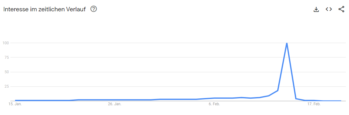 Valentinstag - Entwicklung von Suchanfragen in Google Trends 2023